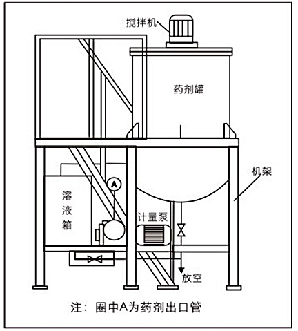 自动加药装置1.jpg