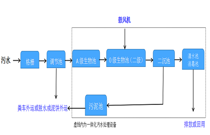 工艺流程图.png