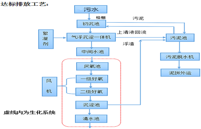 塑料-排放.png